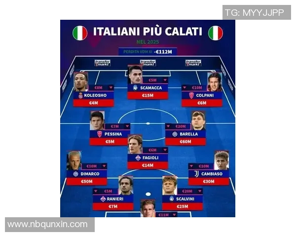 意大利足球明星男球员最新排名及其职业生涯成就分析